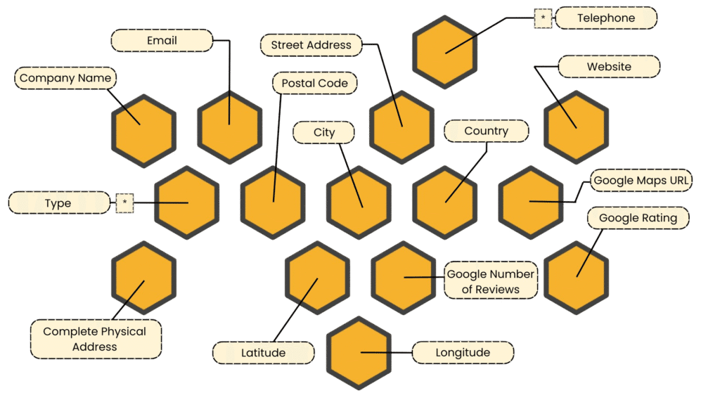 Excel spreadsheet columns of B2B database shown in 15 hexagons with callouts